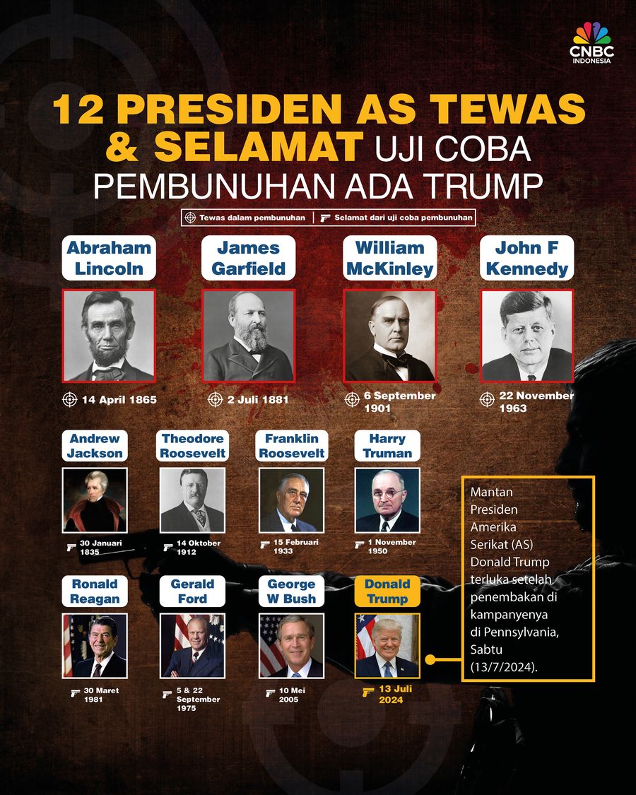 Trump Ditembak, Ini 12 Presiden AS Tewas & Selamat Uji Coba Pembunuhan