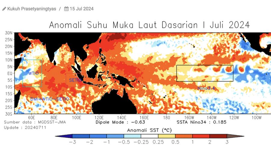 Analisis Dinamika Atmosfer Dasarian I Juli 2024. (Dok: BMKG)