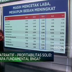 Dividen Atraktif-Profitabilitas Solid, Saham BNGA Layak Koleksi?