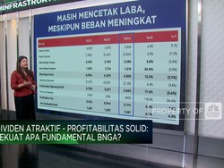 Dividen Atraktif-Profitabilitas Solid, Saham BNGA Layak Koleksi?