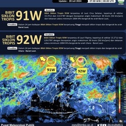RI Siaga! Ada Peluang Tinggi Siklon Tropis, BMKG Ingatkan Wilayah Ini