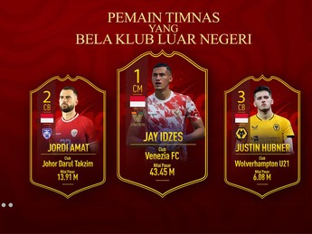 Bikin Bangga! Ini Pemain Timnas Yang Main di Liga Inggris & Serie A