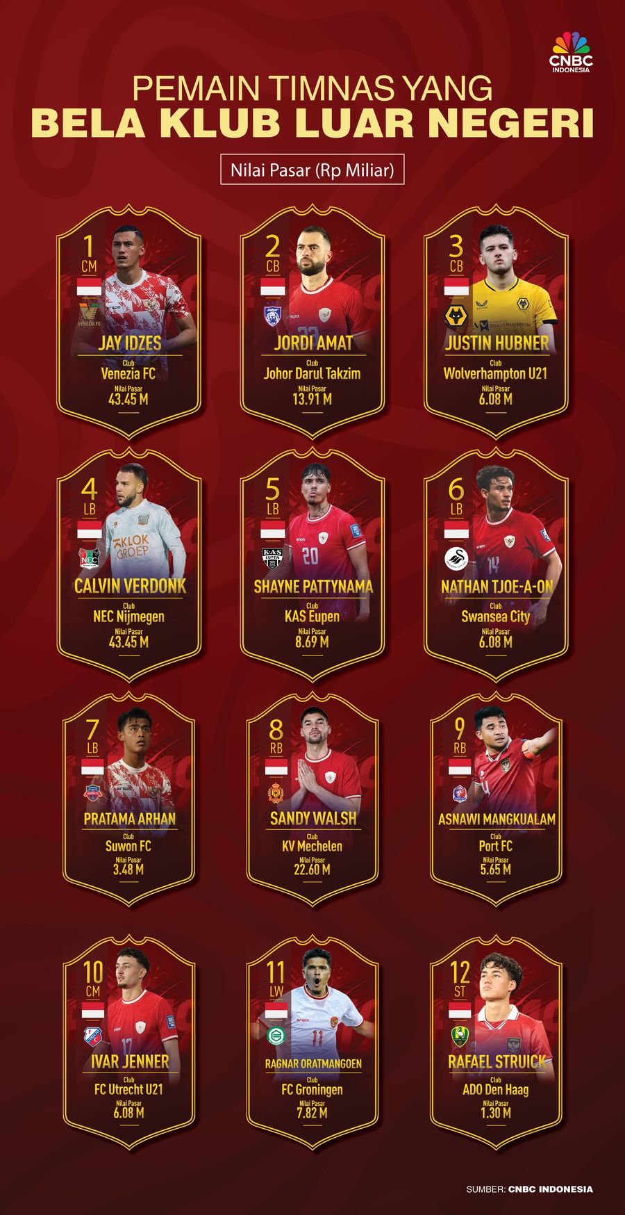 Infografis/ Ini Pemain Timnas Bela Klub Luar Negeri: Ada di Liga Inggris & Serie A/ Ilham Rest