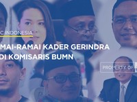 Video: Ramai-Ramai Kader Gerindra Jadi Komisaris BUMN