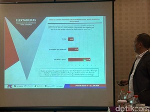 Ini Hasil Simulasi ARCI Khofifah-Emil Vs Risma-Marzuki di Pilgub Jatim