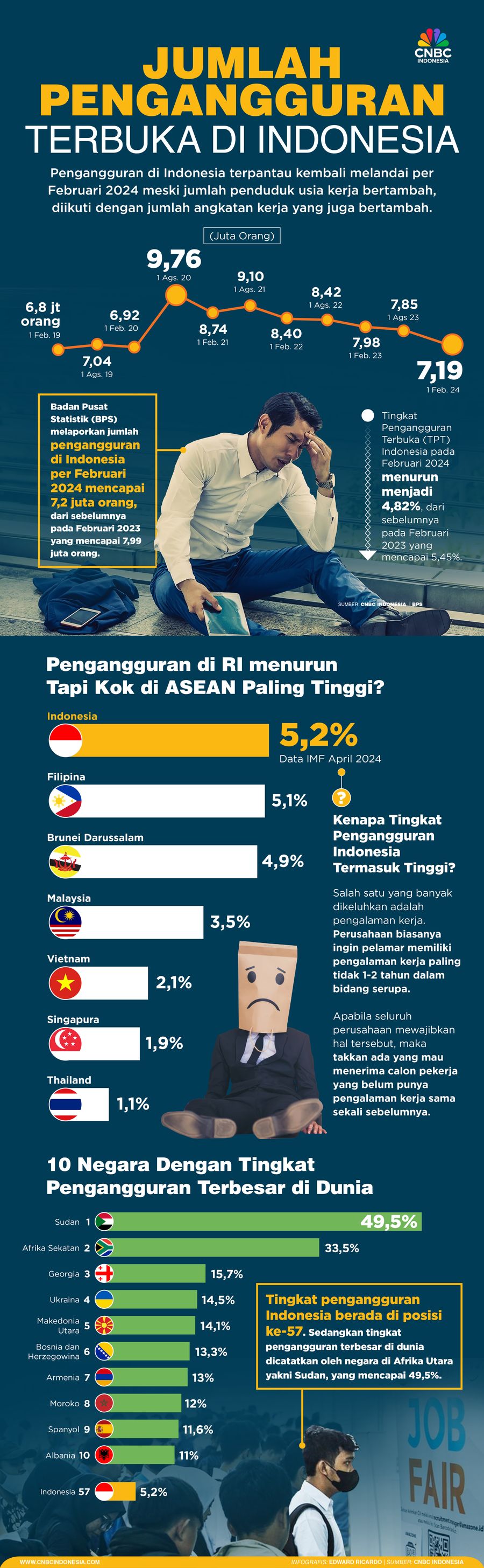 Jumlah Pengangguran Terbuka di Indonesia