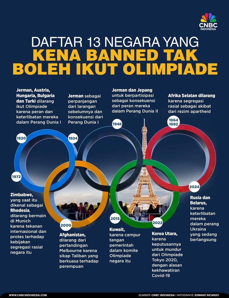 Daftar 13 Negara yang Kena Banned Tak Boleh Ikut Olimpiade