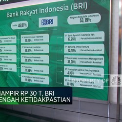Video: BRI Melesat di Tengah Gejolak Ekonomi, Cetak Laba Hampir Rp30 T