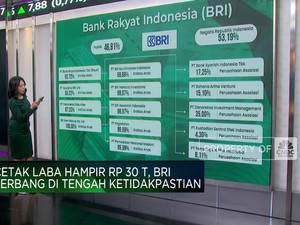 Video: BRI Melesat di Tengah Gejolak Ekonomi, Cetak Laba Hampir Rp30 T