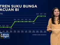 Video: Jurus BI Dorong Pertumbuhan Kredit di Era Suku Bunga Tinggi