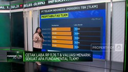 Telkom Cetak Laba Rp11,76 T & Valuasi Menarik, Sahamnya Layak Dilirik?