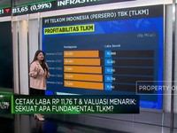 Telkom Cetak Laba Rp11,76 T & Valuasi Menarik, Sahamnya Layak Dilirik?