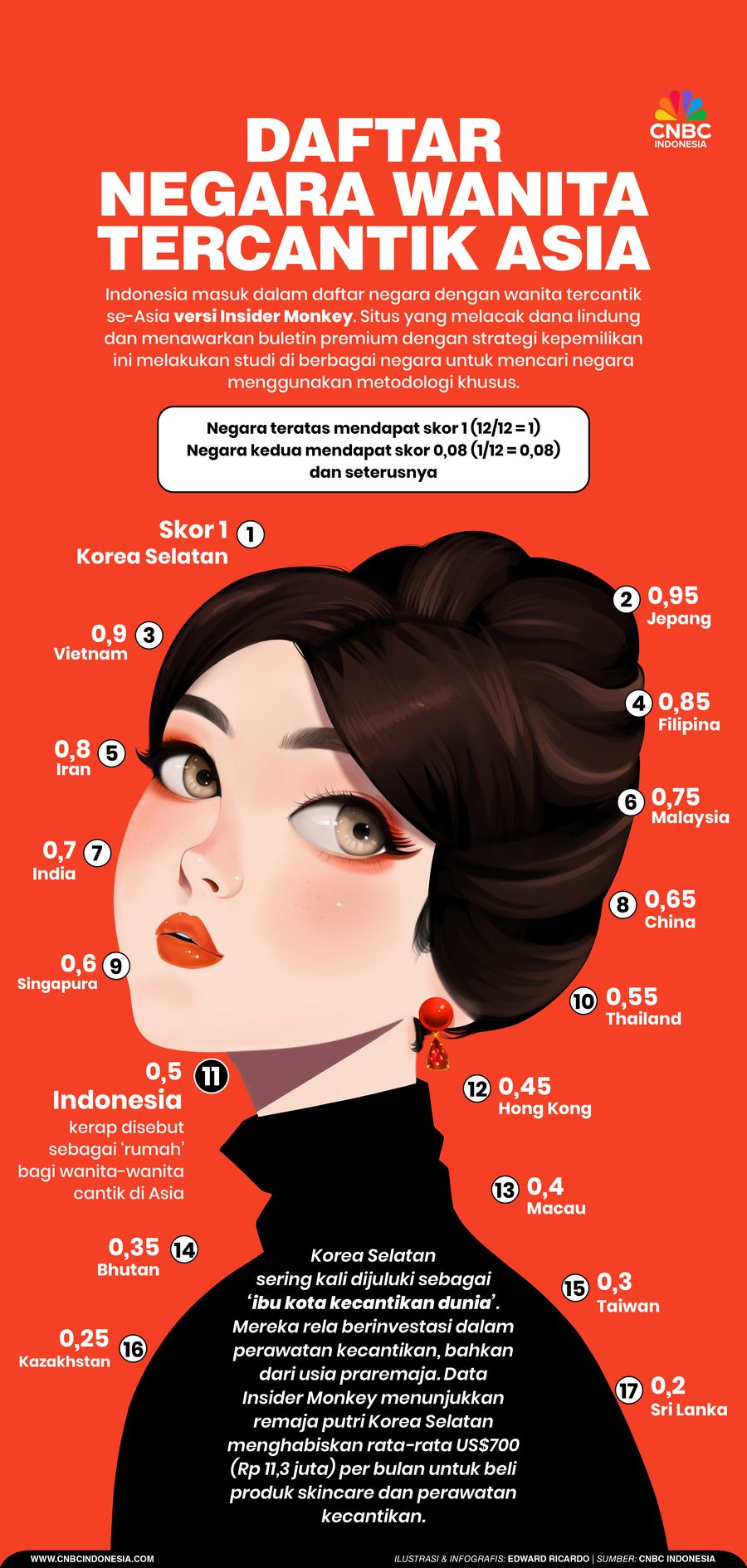 Daftar Negara Wanita Tercantik Asia Daftar Negara Wanita Tercantik Asia