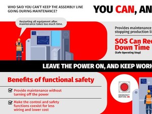 Solusi Keamanan Fungsional Pabrik dari Mitsubishi Electric