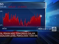 IHSG Ambles Tinggalkan Level 7.300an