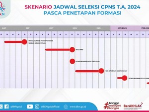 Timeline CPNS 2024 dari Pendaftaran hingga Pengumuman, Catat Tanggalnya!