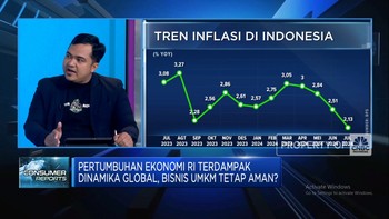 Jurus MPStore Digitalisasi Bisnis UMKM Saat Ekonomi Bergejolak
