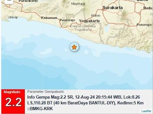 Gempa M 2,2 Goyang Bantul Malam Ini