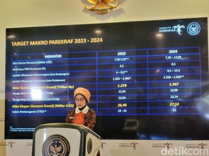 5 Tujuan Utama Sektor Ekraf Indonesia, Ada AS hingga Jepang