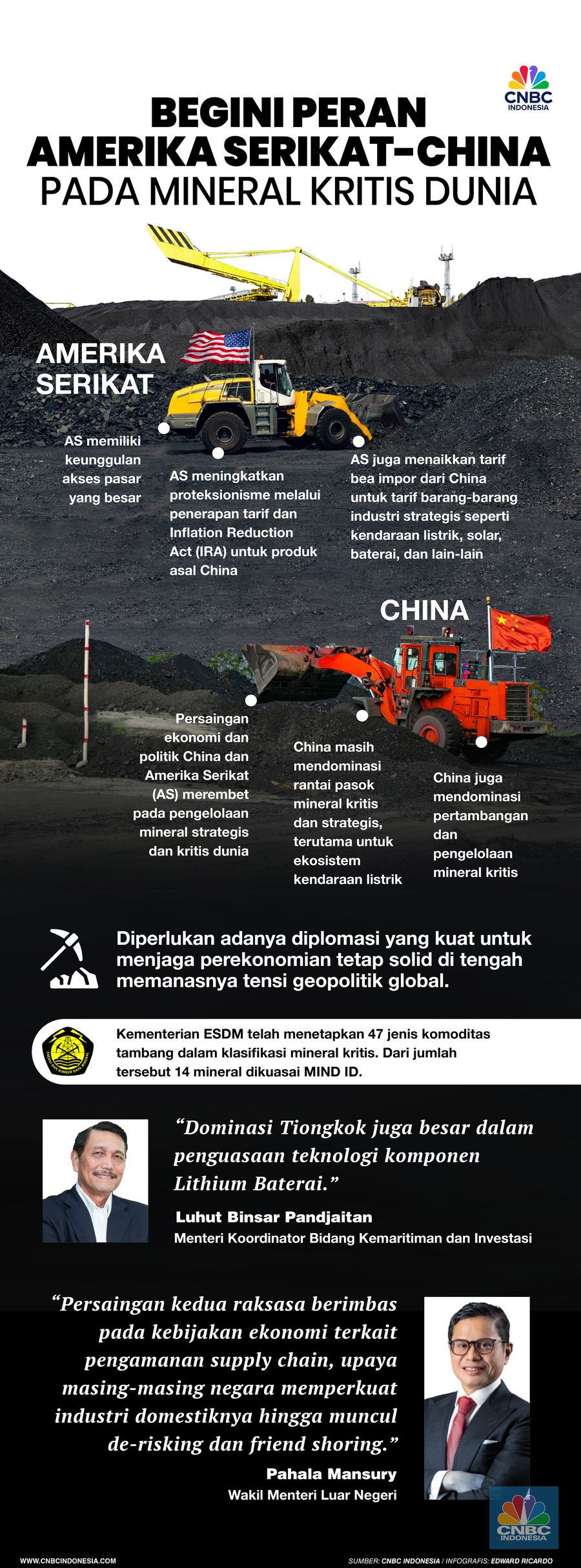 Begini Peran Amerika Serikat-China Pada Mineral Kritis Dunia