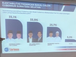 Hapal Berpotensi Jadi Pesaing Berat Petahana di Pilgub Sumsel