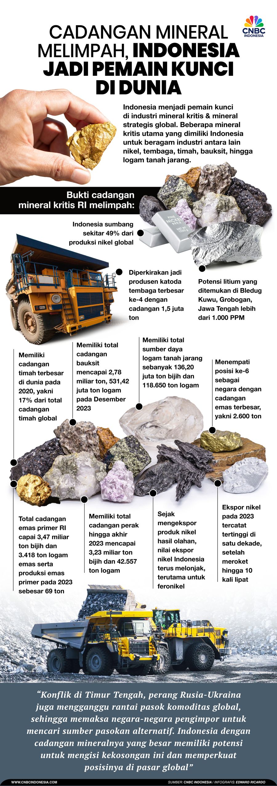 Infografis, Cadangan Mineral Melimpah, Indonesia Jadi Pemain Kunci di Dunia Infografis, Cadangan Mineral Melimpah, Indonesia Jadi Pemain Kunci di Dunia