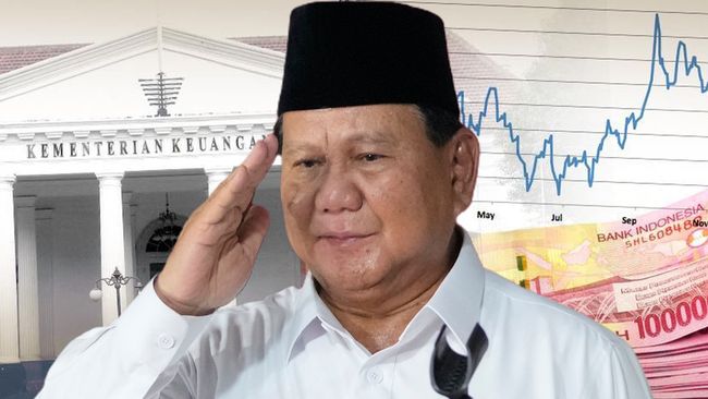 Topik: Bongkar APBN Pertama Prabowo