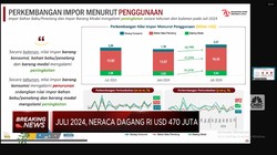 Video: Menyusut! Surplus Dagang RI Juli 2024 Tinggal USD 470 Juta