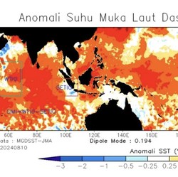 Bukan Agustus, BMKG Rilis Jadwal Terbaru Kapan La Nina Landa RI
