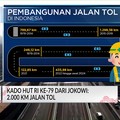 Video: Kado HUT RI Ke-79 Dari Jokowi: 2.000 Km Jalan Tol