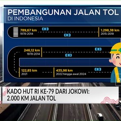 Video: Kado HUT RI Ke-79 Dari Jokowi: 2.000 Km Jalan Tol