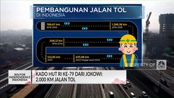 Video: Kado HUT RI Ke-79 Dari Jokowi: 2.000 Km Jalan Tol