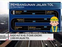 Video: Kado HUT RI Ke-79 Dari Jokowi: 2.000 Km Jalan Tol