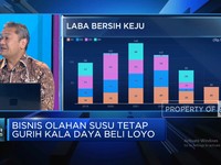Tergantung Bahan Baku Impor Saat Rupiah Bergejolak, Bisnis KEJU Aman?