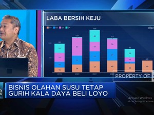 Tergantung Bahan Baku Impor Saat Rupiah Bergejolak, Bisnis KEJU Aman?