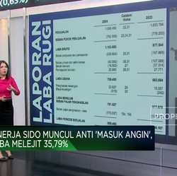 Video: Laba Naik 35,79%, Kinerja SIDO Anti Masuk Angin