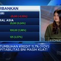 Cetak Laba Rp10,69 T di H1-2024, Saham BBNI Melesat Diburu Investor