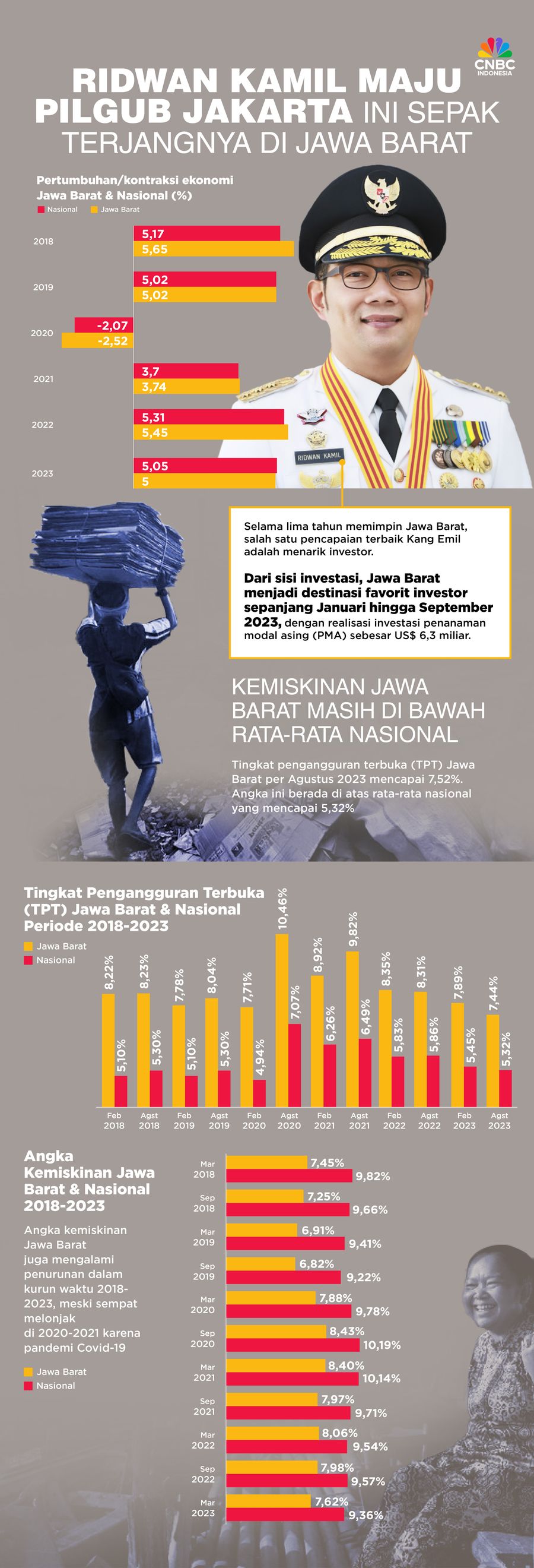 Infografis, Ridwan Kamil Maju Pilgub Jakarta Ini Sepak Terjangnya di Jawa Barat Infografis, Ridwan Kamil Maju Pilgub Jakarta Ini Sepak Terjangnya di Jawa Barat