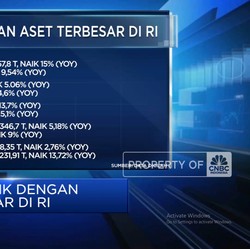 Video: Ini Dia, 10 Bank Dengan Aset Terbesar di Indonesia!