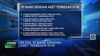 Video: Ini Dia, 10 Bank Dengan Aset Terbesar di Indonesia!