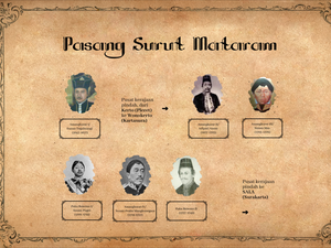 Biografi Amangkurat 1, Raja Jawa Mataram Islam yang Kontroversial