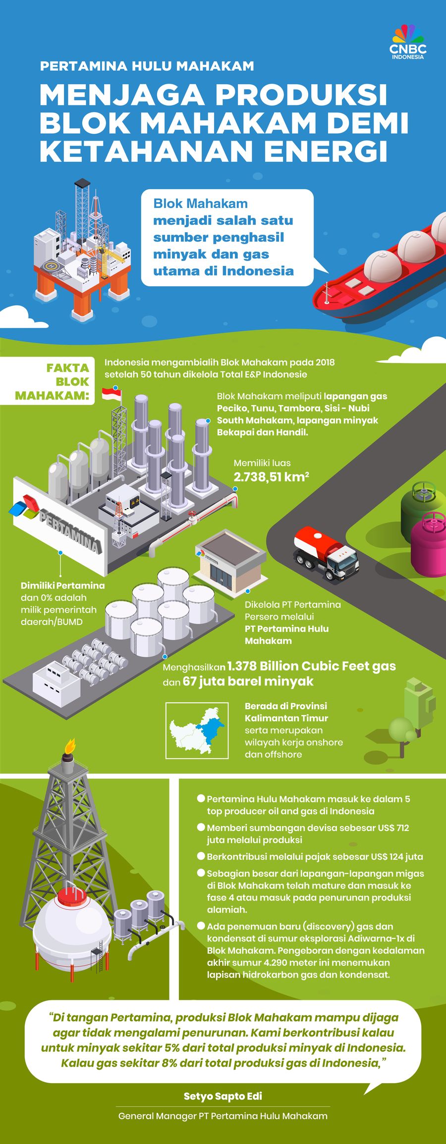 Infografis, Pertamina Hulu Mahakam, Menjaga Produksi Blok Mahakam demi Ketahanan Energi Infografis, Pertamina Hulu Mahakam, Menjaga Produksi Blok Mahakam demi Ketahanan Energi