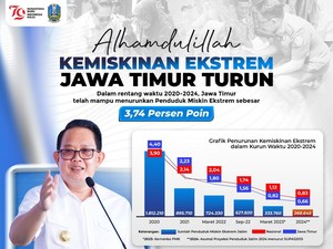 Pj Gubernur Jatim Target Kemiskinan Ekstrem Capai 0% Akhir 2024