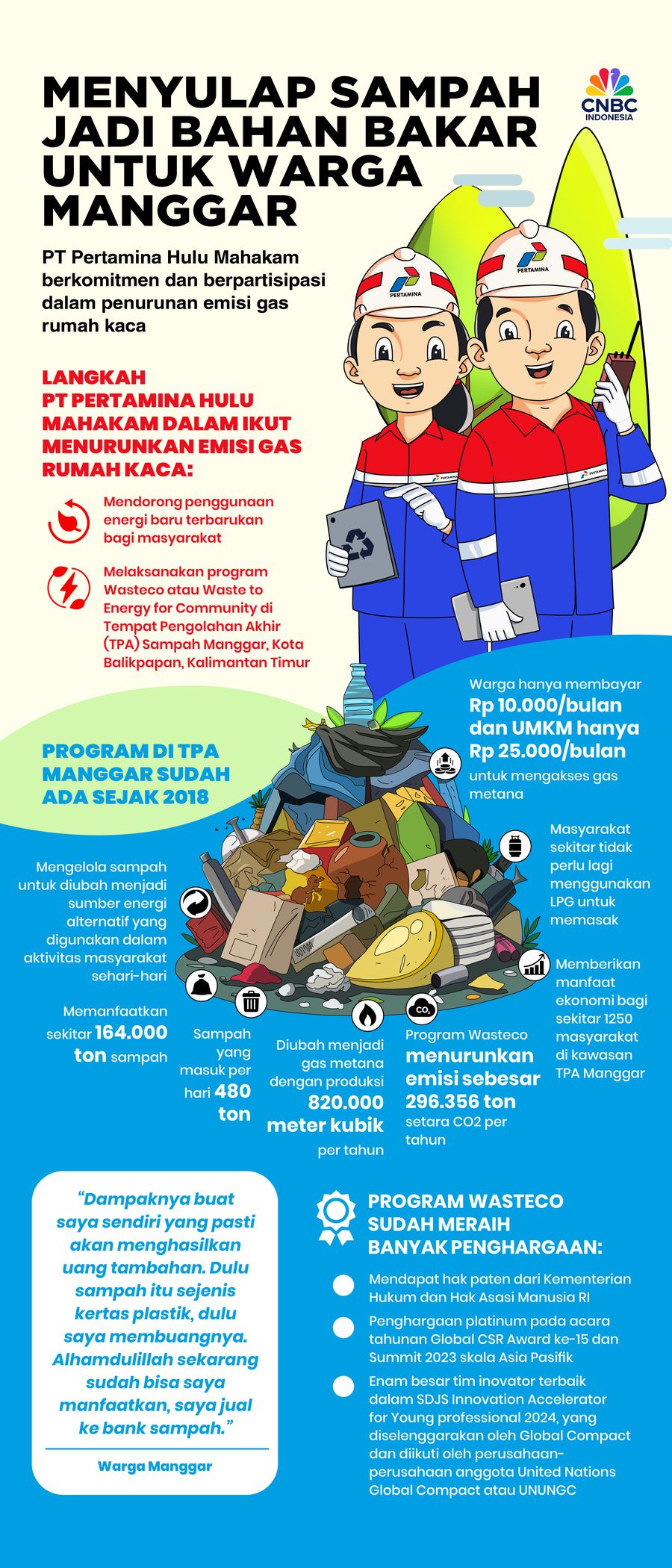 Infografis, Menyulap Sampah Jadi Bahan Bakar Untuk Warga Manggar Infografis, Menyulap Sampah Jadi Bahan Bakar Untuk Warga Manggar