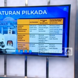 Anies-Airin Bisa Maju Pilgub 2024 Ketiban Berkah Revisi UU Pilkada