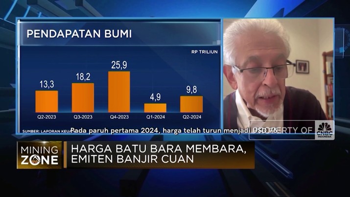 Harga Batu Bara Membara, Emiten Banjir Cuan