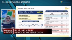 Video: BPS: Terjadi Deflasi 0,03% (mtm) di Bulan Agustus 2024