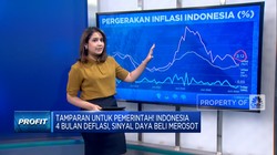 Tamparan Untuk Pemerintah RI, 4 Bulan Deflasi Sinyal Daya Beli Merosot