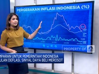 Tamparan Untuk Pemerintah RI, 4 Bulan Deflasi Sinyal Daya Beli Merosot