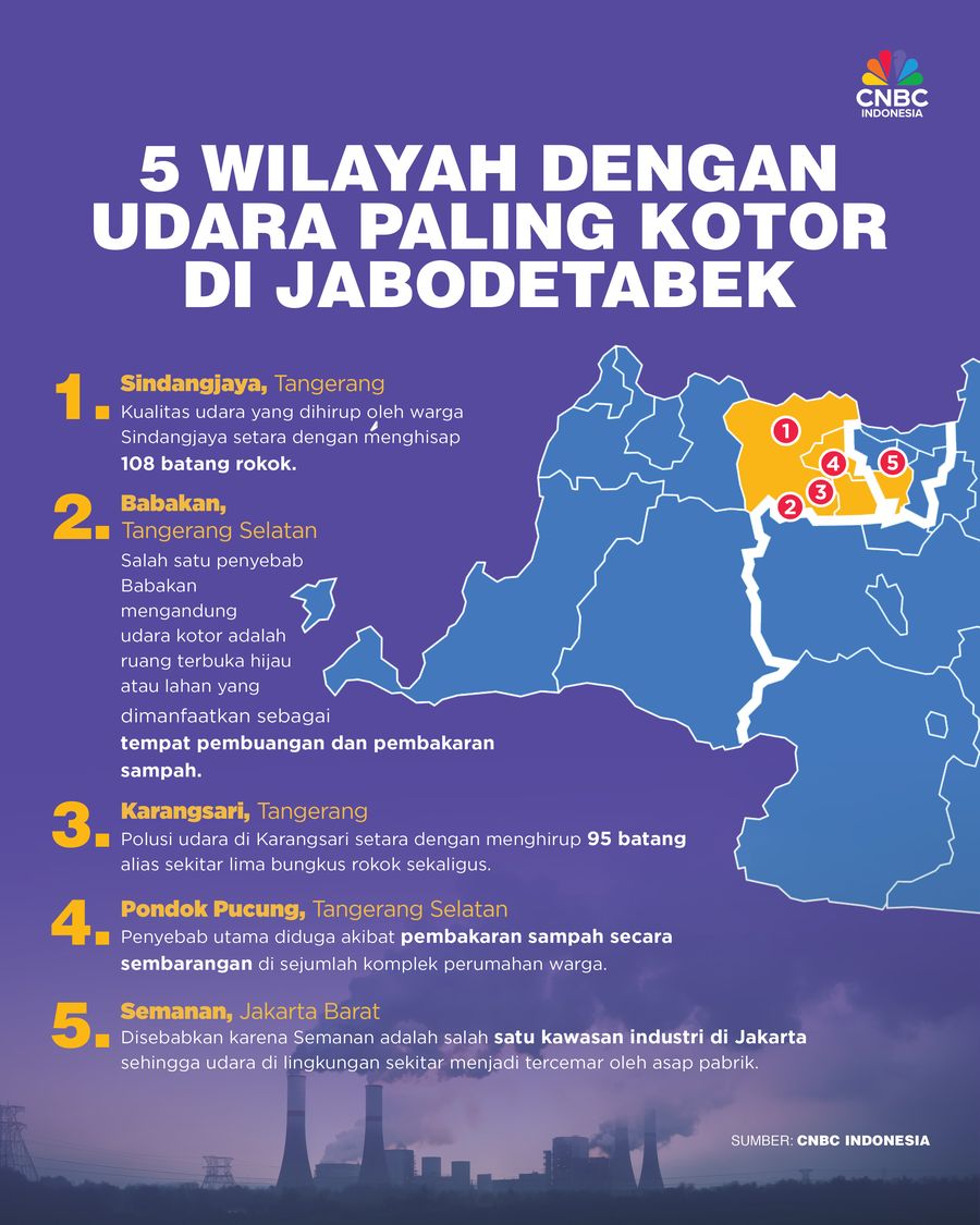 5 Wilayah dengan Udara Paling Kotor di Jabodetabek